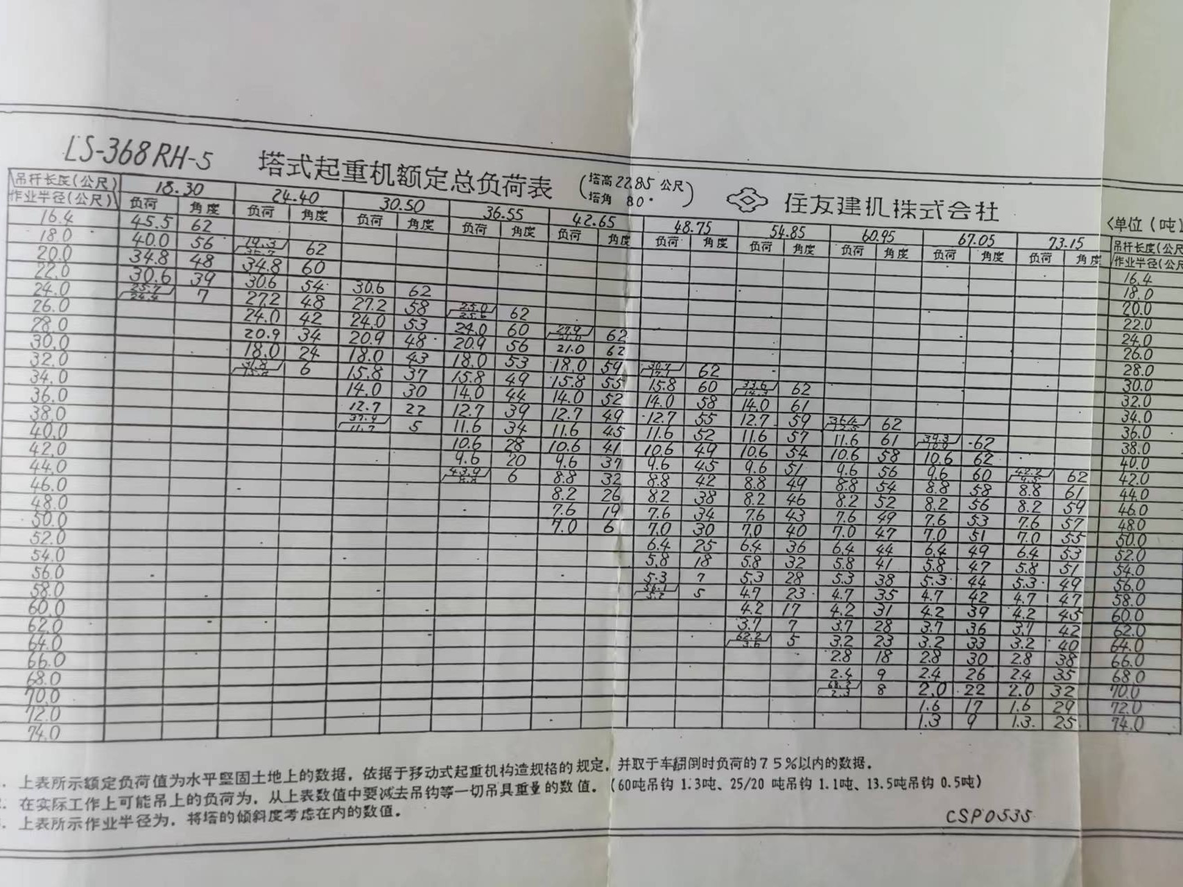 1650266353364808.jpg LS-368RH-5塔式起重機額定總負荷表.jpg