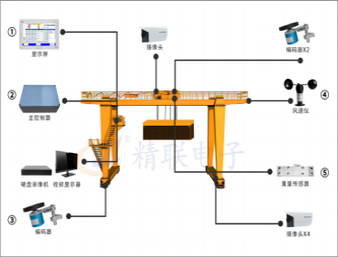 龍門(mén)吊監控系統